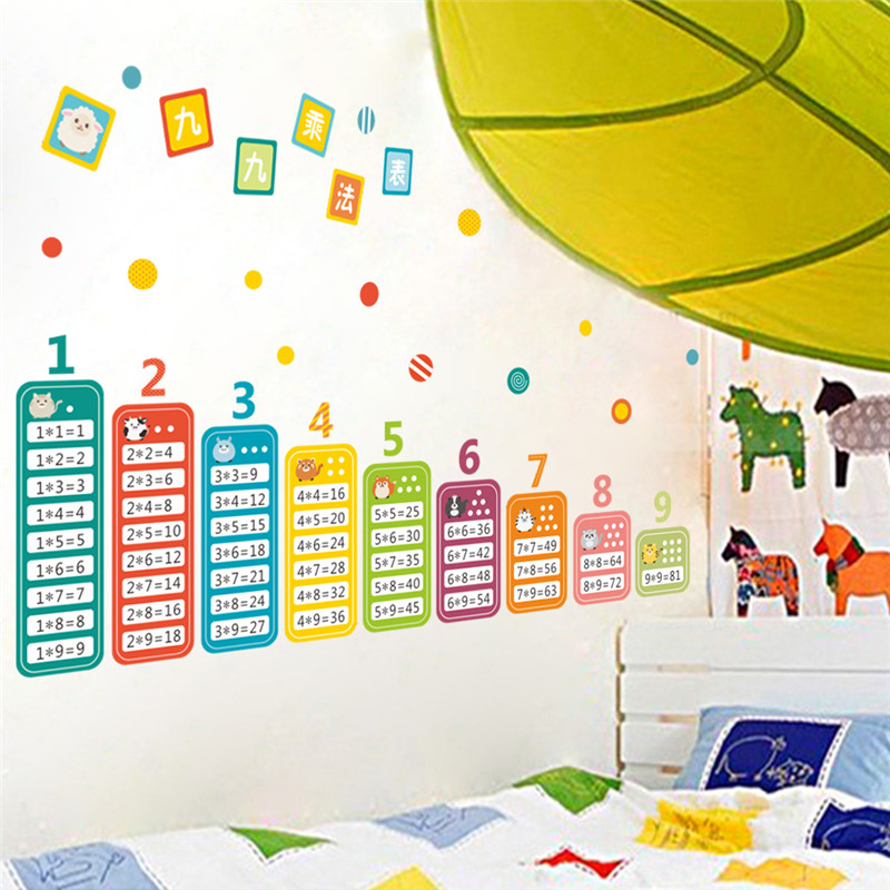 Kids Education Room - Hoạt Hình Trẻ Em 99 Bảng