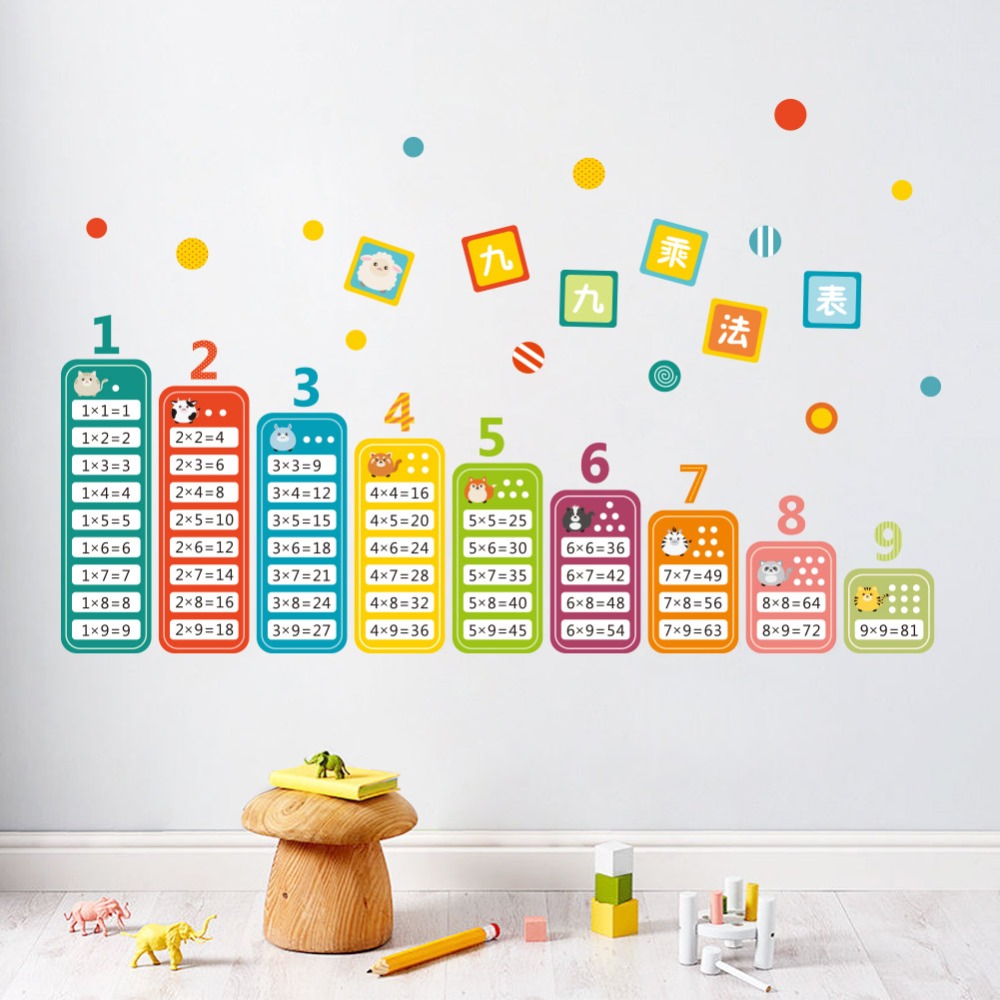 Hoạt Hình Trẻ Em 99 Bảng Nhân  - đánh giá và giá Kids Education Room