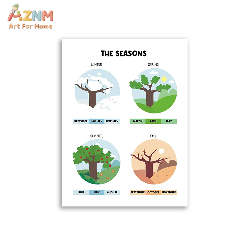 AZNM Educational Alphabet Numb - đánh giá và giá Educational Cartoon For Kids